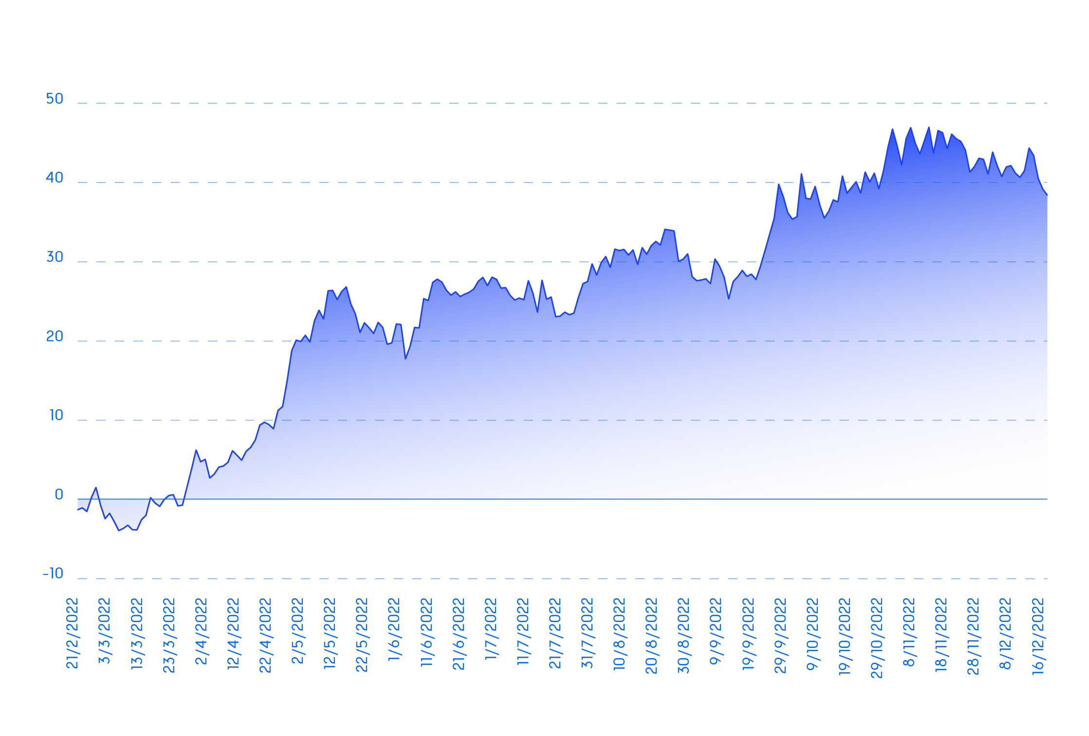 Graphic Month